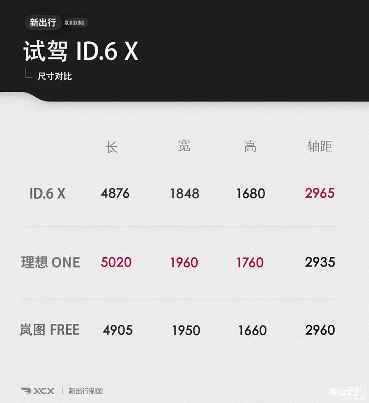 懂大众，更懂用户 试驾上汽大众 ID.6 X