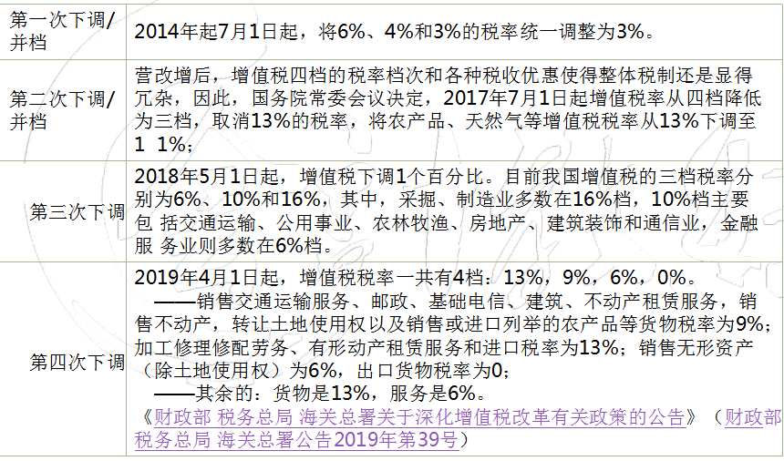 躲在合同里涉税风险你知道吗？财务人员必收藏：合同涉税处理技巧