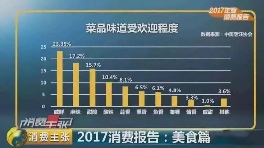 现捞鸭脖火了，日流水8000+，10平米小店年赚120万