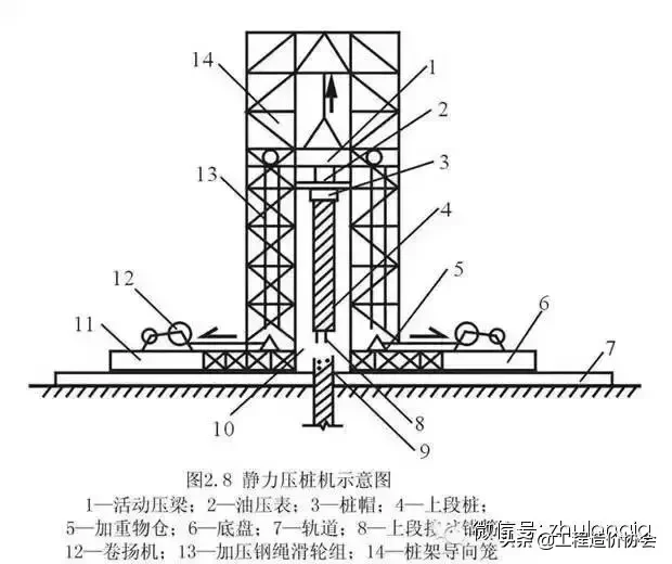 桩基础知识集锦，老师教的都没这么细！