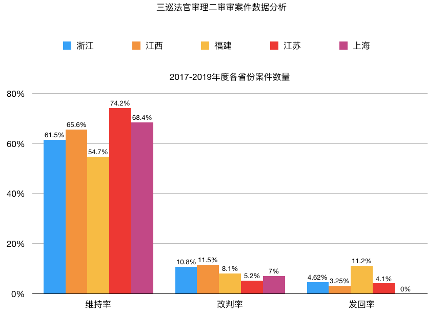 历年民商案件全面汇总与解析