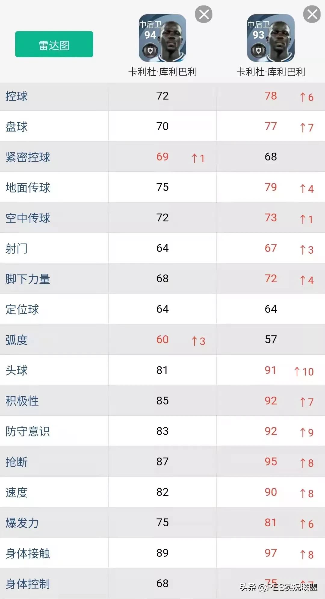 实况足球闪黑什么意思(明升暗降top10！实况足球22赛季表面增强实际削弱的十大球员)