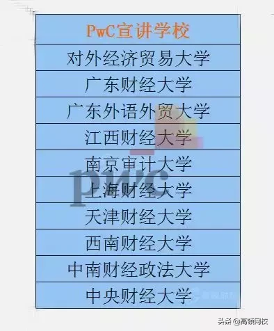 曝光！四大会计事务所招生“偏见指南”