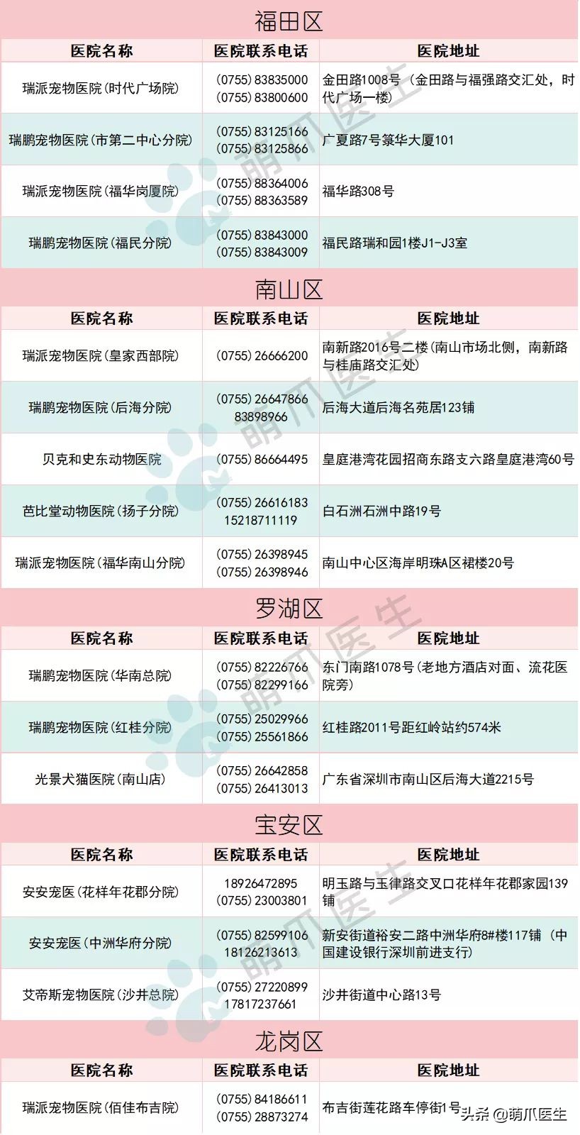 全国最全版：24小时宠物医院名单！