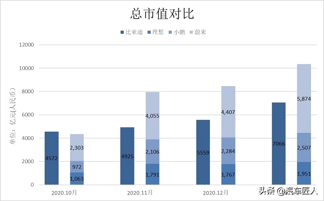 比亚迪的向上之路 单车均价让自主品牌骄傲