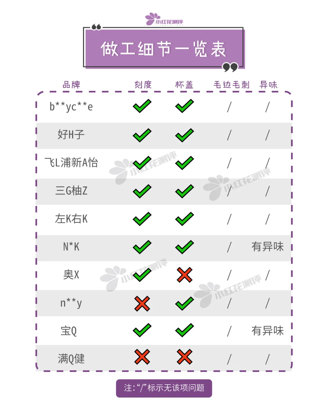 10款宝宝学饮杯测评：这款防漏效果差，不推荐