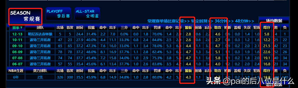 罗伊为什么退出nba(深度：“黄曼巴”罗伊的短暂NBA生涯，膝伤让他遗憾退役)