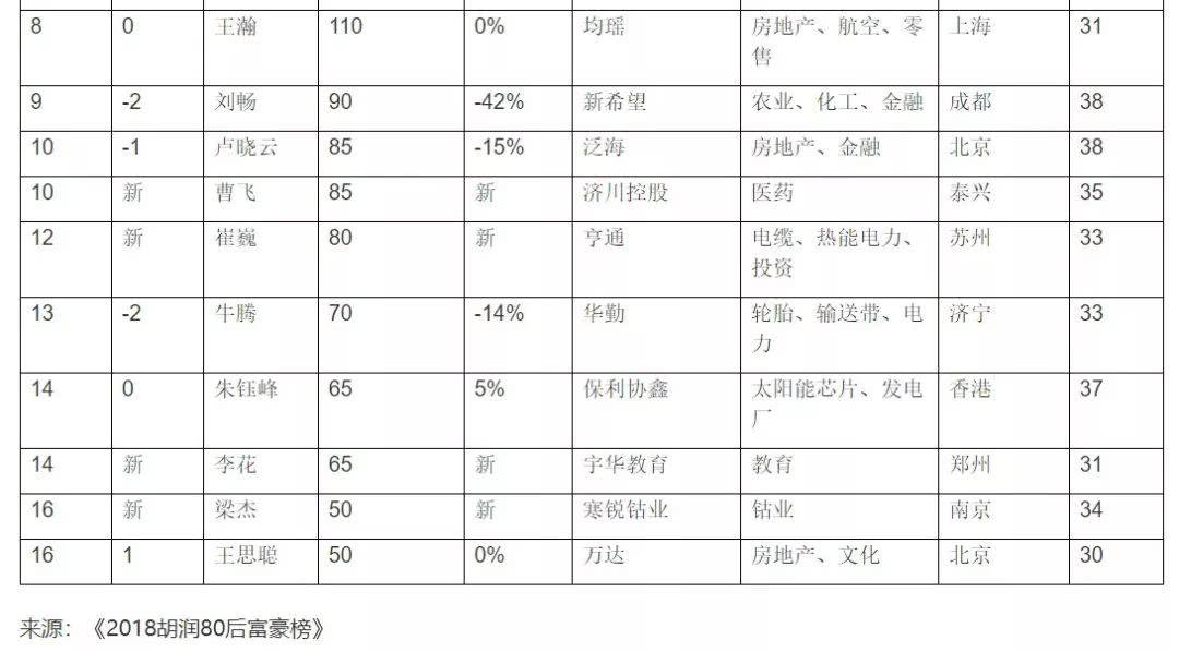 梅威瑟vs嘴炮梅威瑟收入(王思聪和拳王梅威瑟谁更有钱？大多数人都猜错了！)