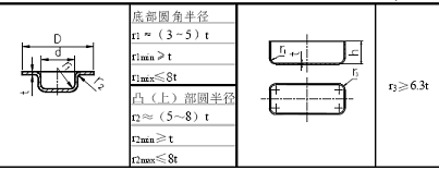 钣金件结构设计基本准则