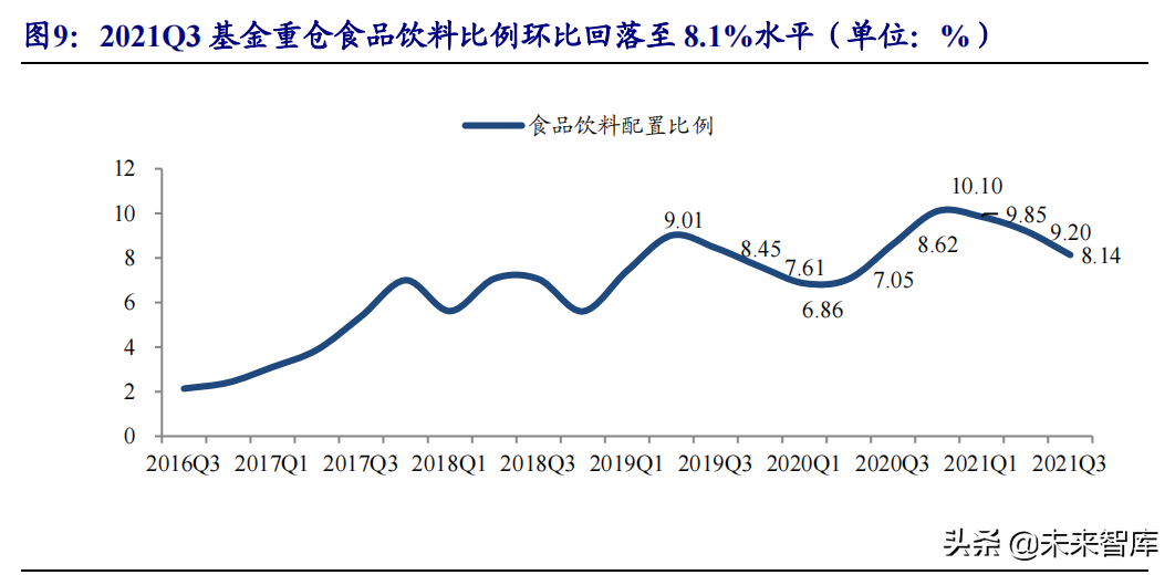 食品饮料行业研究与投资策略：布局主题投资，关注反转机会