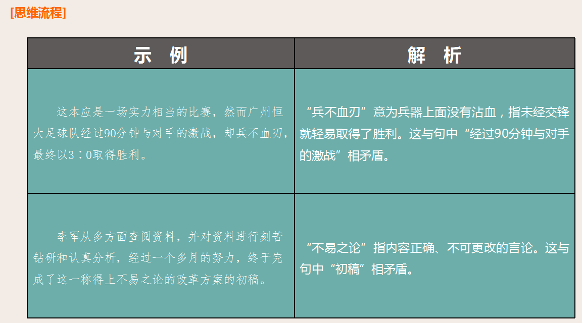 热情什么什么成语(决战2022高考——语文篇：成语误用十大类型)