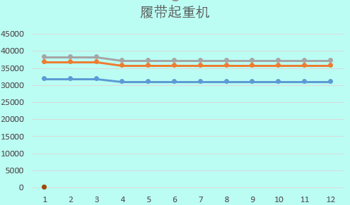 2019建筑工程常用施工机械的租赁单价及分析，你值得拥有！