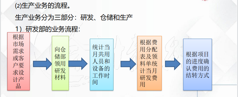 十年财务经验，终于整理出工业企业会计工作的全套流程