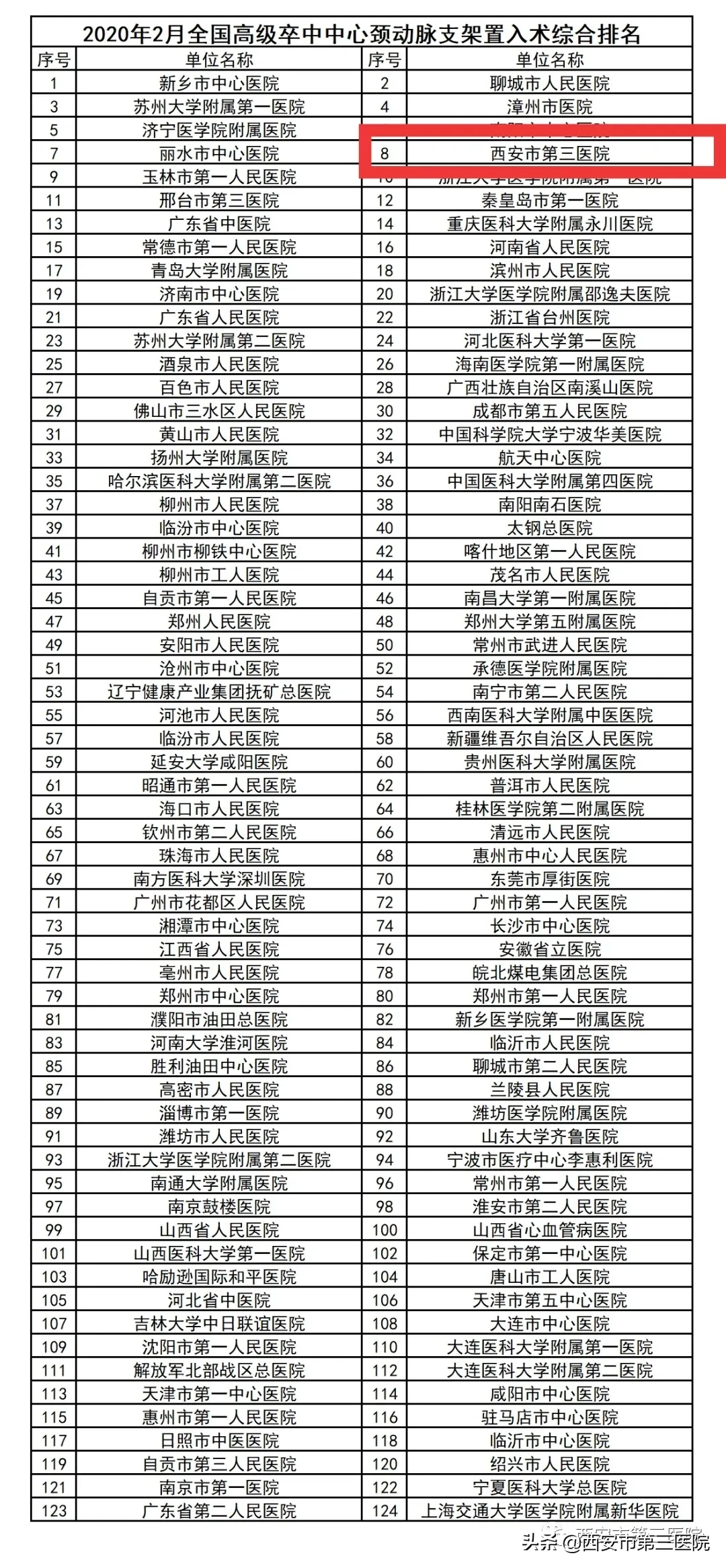 【四月回顾】西北大学附属医院•西安市第三医院动态“月”读