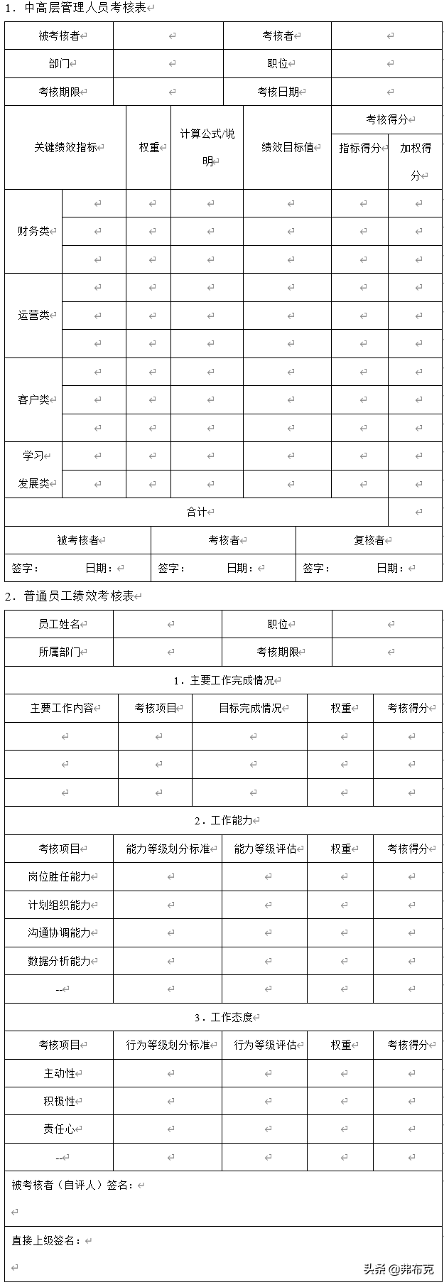 绩效考核实施细则与表单，建议收藏