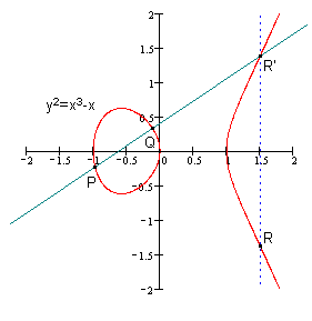 HTTPS安全通讯学习 1. 密码学基础