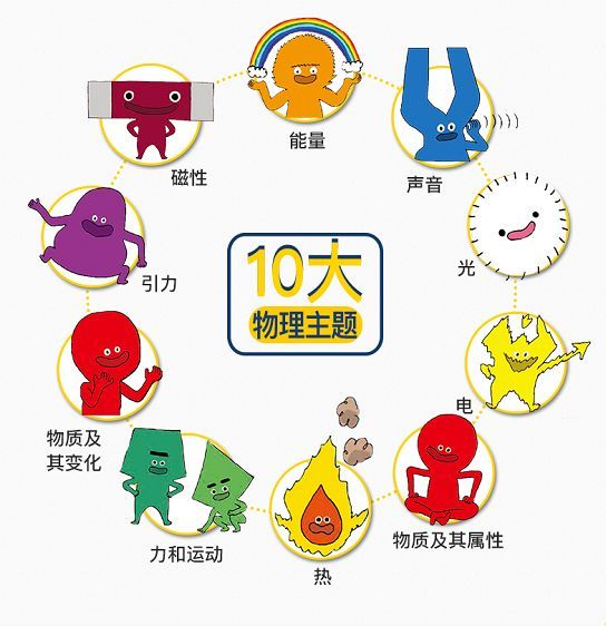 他高考720，物理满分，基础打得牢不愁分低：推荐一套物理漫画书