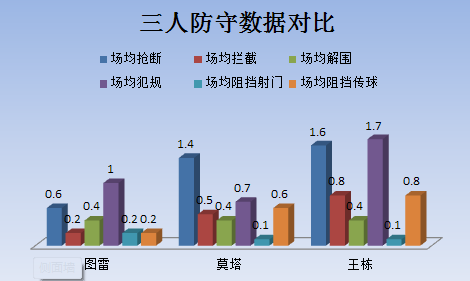 曼城中场亚亚图雷依然开心(亚亚-图雷现在能力如何？传球刁钻跑动太少，表现不如39岁王栋)