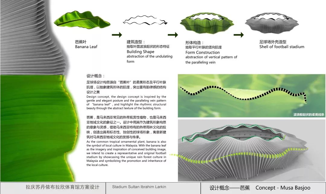 马来西亚足球比赛的球场是哪里(马来西亚拉庆苏丹依布拉欣足球场设计)