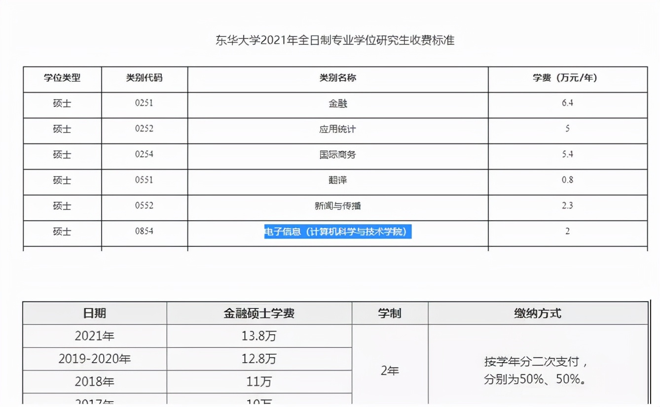 有种读研难叫“考得上念不起”，学费对考生是道坎，只能绕道走