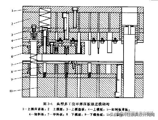 级进模具结构设计