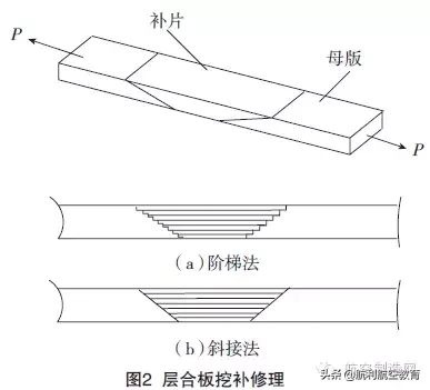 从波音787窥探航空复合材料修理