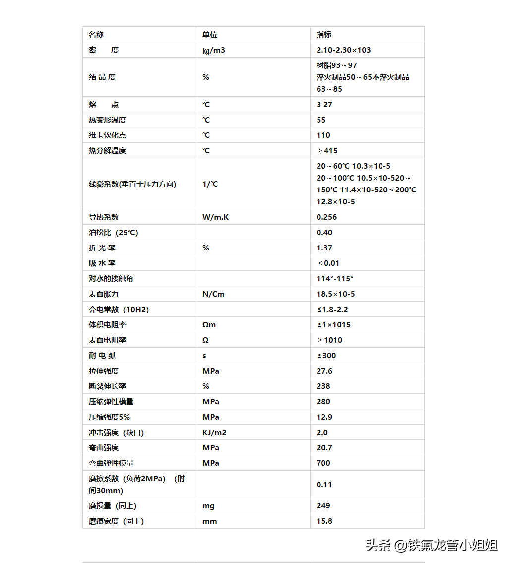 深入浅出解析聚四氟乙烯塑料王（PTFE）性能和应用