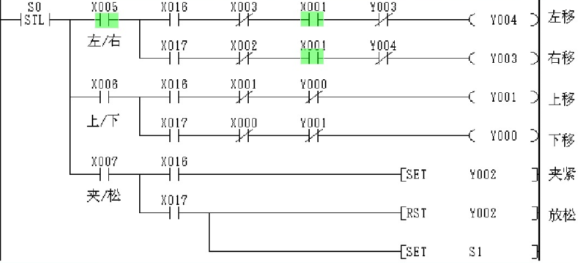 工控系统江湖之春秋五霸---PLC（秦穆公）