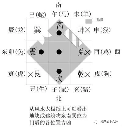 罗盘使用方法