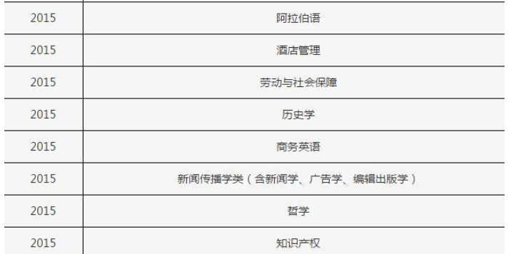 高校招生内外差异：一本、二本的混招，该怎么选？