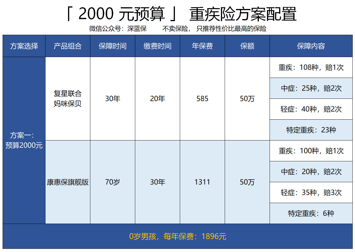 父母必看！如何给孩子买重疾险？这三种观念纯属坑娃！