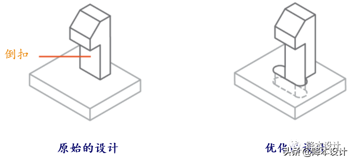 干货 | 塑胶件紧固工艺之三：卡扣紧固