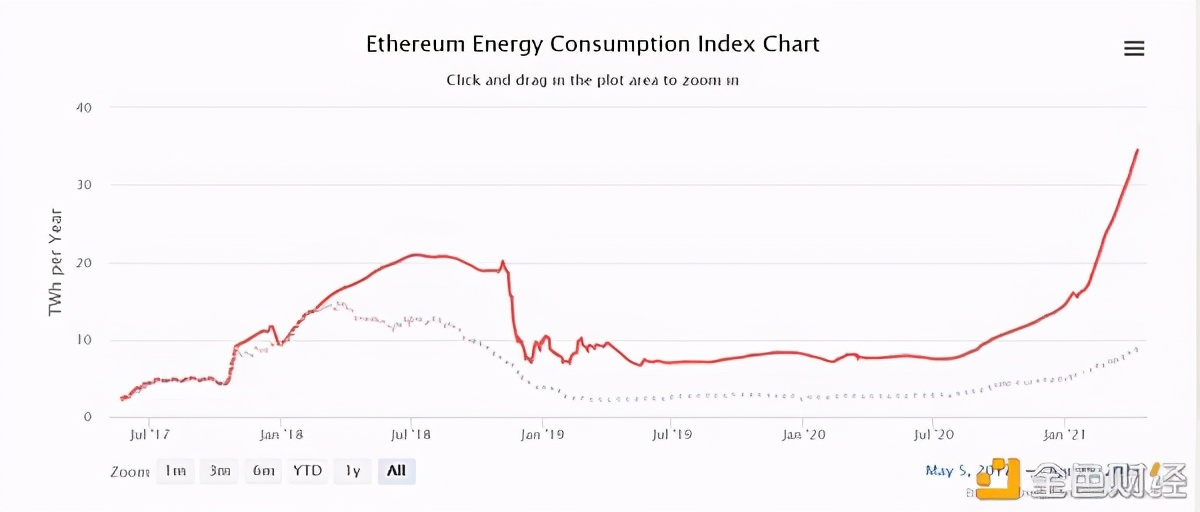 7000字详细讲解区块链的革新者：以太坊