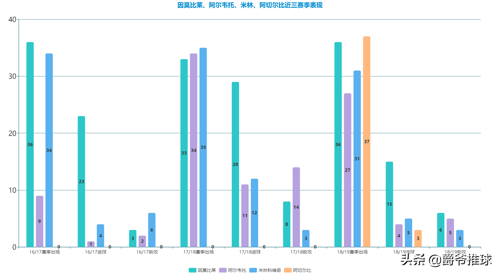 拉齐奥青年队3-0比萨青年队(深度丨时隔20年拉齐奥有望再度登顶意甲，这支蓝鹰是如何崛起的？)