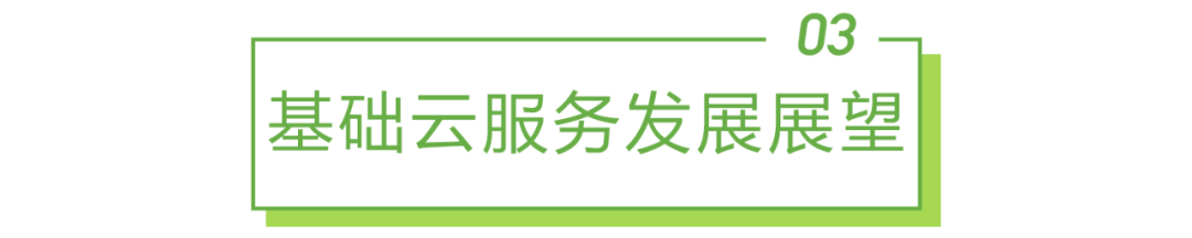 2021上半年中国基础云服务市场追踪