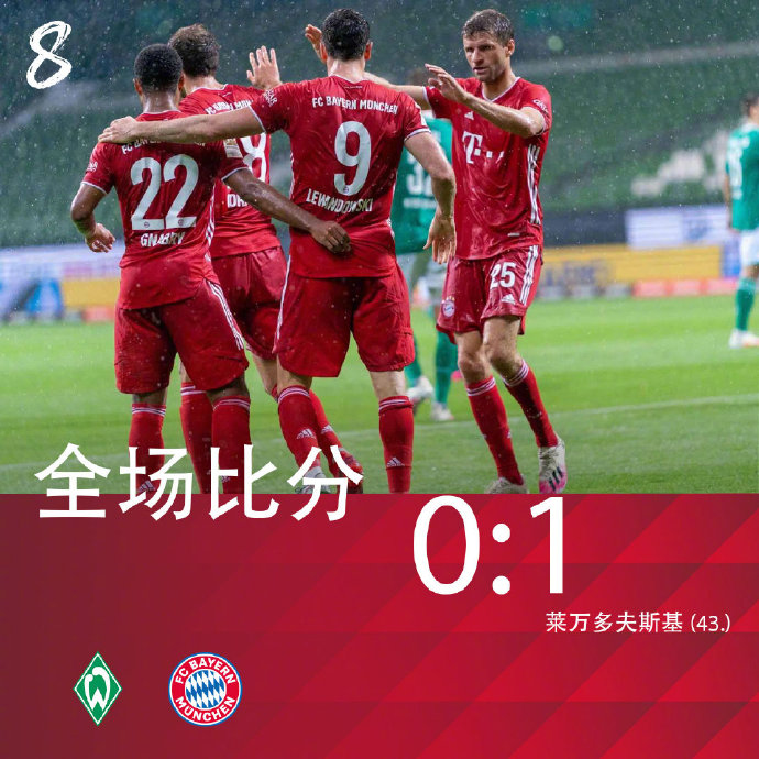 莱万78分领跑(1-0！拜仁豪取8连冠！超级莱万31球领跑射手榜，29座冠军征服德甲)