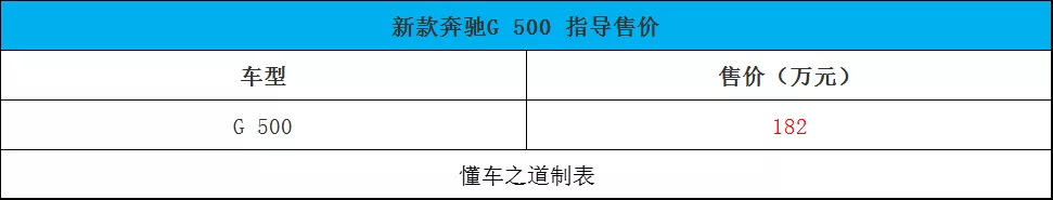 长安欧尚X5青春版、沃尔沃XC40新车型、新款奔驰G 500 |一周新车