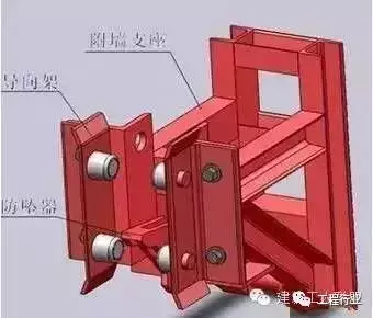 自升式脚手架、你懂吗？