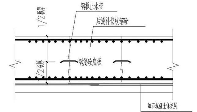 建筑工程防水做不好，品牌管理就可能溃于蚁穴