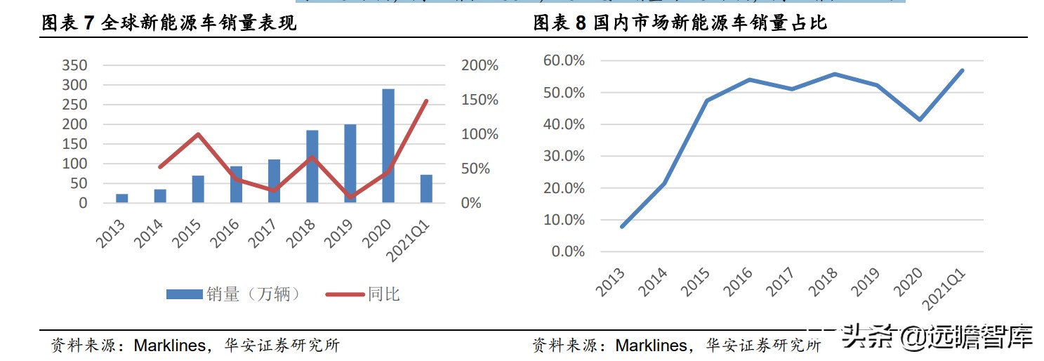 自主品牌汽车，商业模式变革：以特斯拉为例，软件变现形式的思考