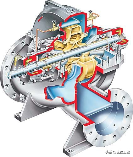 图文详解离心泵内部结构及特点！