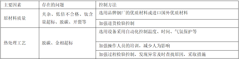 軸承鋼球壽命影響因素的分析與控制