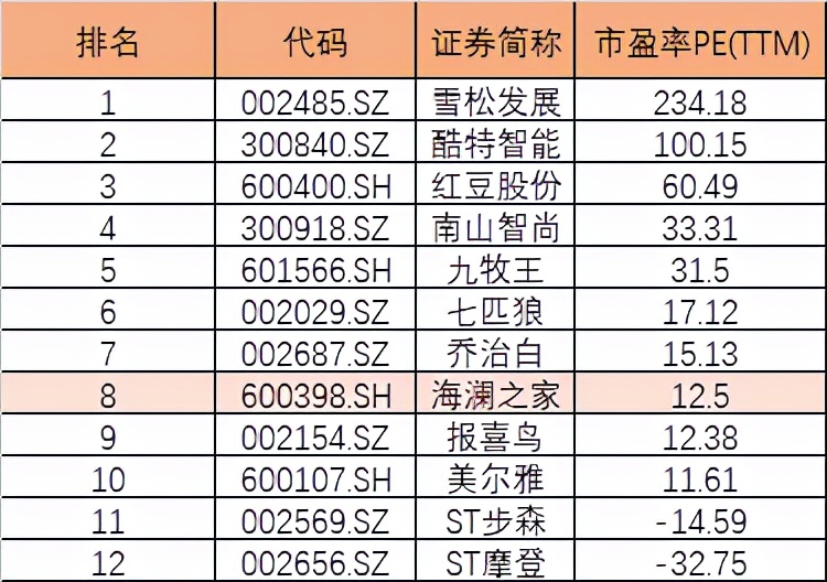 海澜之家之谜：坐拥百亿资金却频频举债 大股东分红70亿