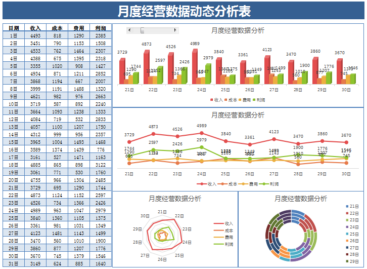 别再做流水账了，快来看看这模板，老板肯定满意