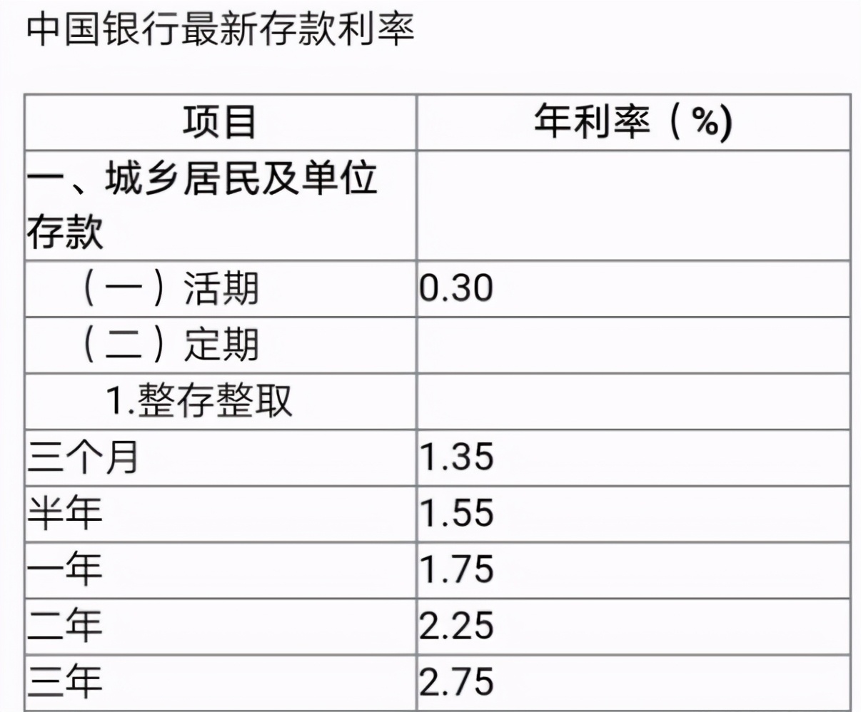 75%中国银行最新大额存款利率选择中国银行100万起的最新大额存单利率