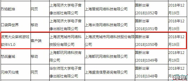 2.7亿玩家，年赚150亿！风光了20年的棋牌游戏，为何如今凉凉了