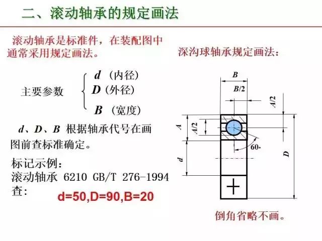 最全PPT：标准件和常用件知识点总结！