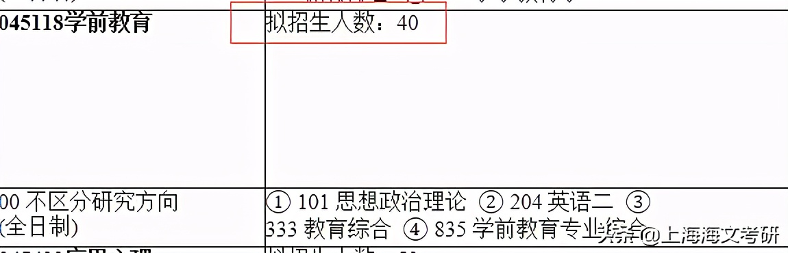 应用心理专硕学什么(上海师范大学21考研专业报考人数出炉，学科英语报录比27：1)