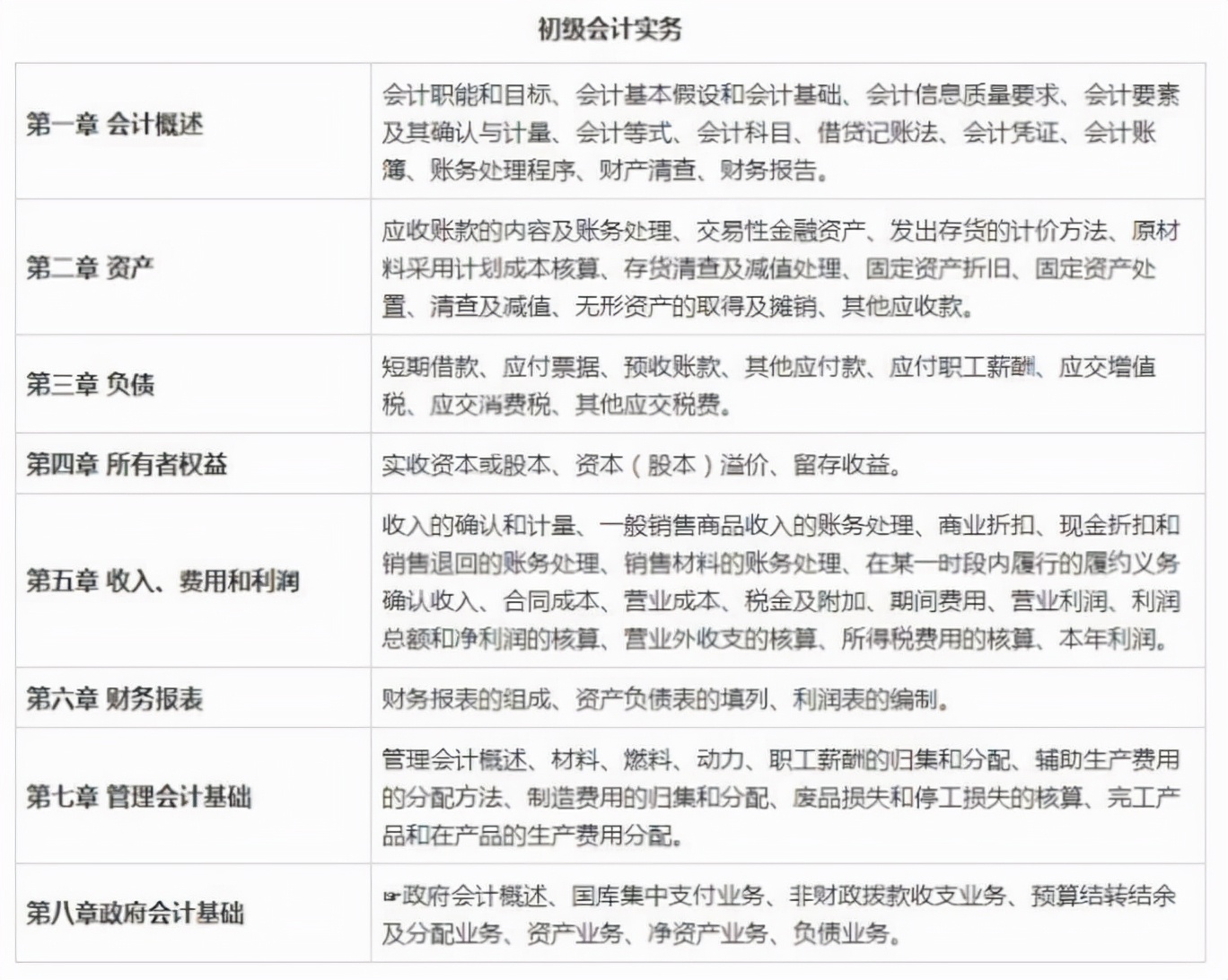 初级会计考试会有比较重要的一科吗？教材内容，要全部学完吗？