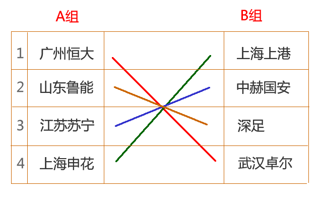 中超为什么分为ab两组(定了？记者爆料中超将采用蛇形排列分组！球迷：两组实力有点悬殊)